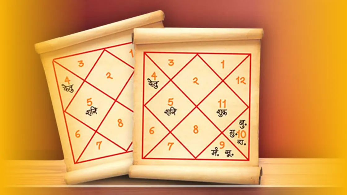 Get Amazed with Astounding Predictions
