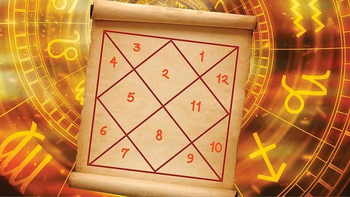 How to read Kundli/Birth Chart - Best Astrologer in India | Agyat.One:Blog